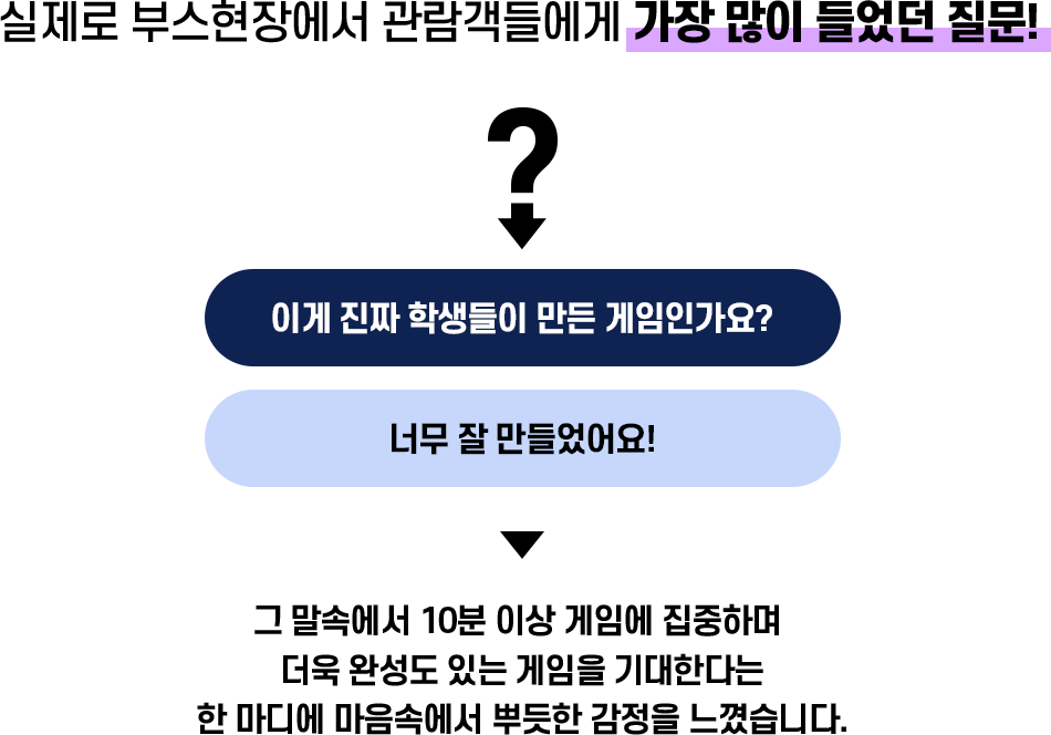 가장많이들었던질문!이게진짜학생들이만든게임인가요?